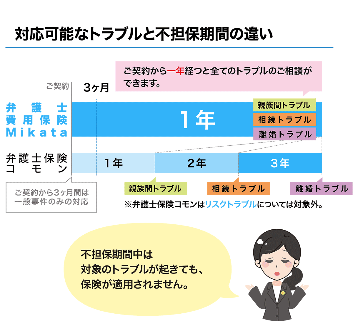 弁護士に頼ることなんて一生ない。それ、本当ですか？ 弁護士費用保険の教科書