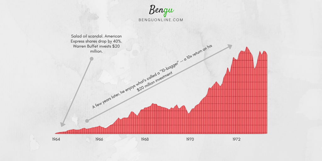 How Inflation Is Reducing the Value of your Dollars