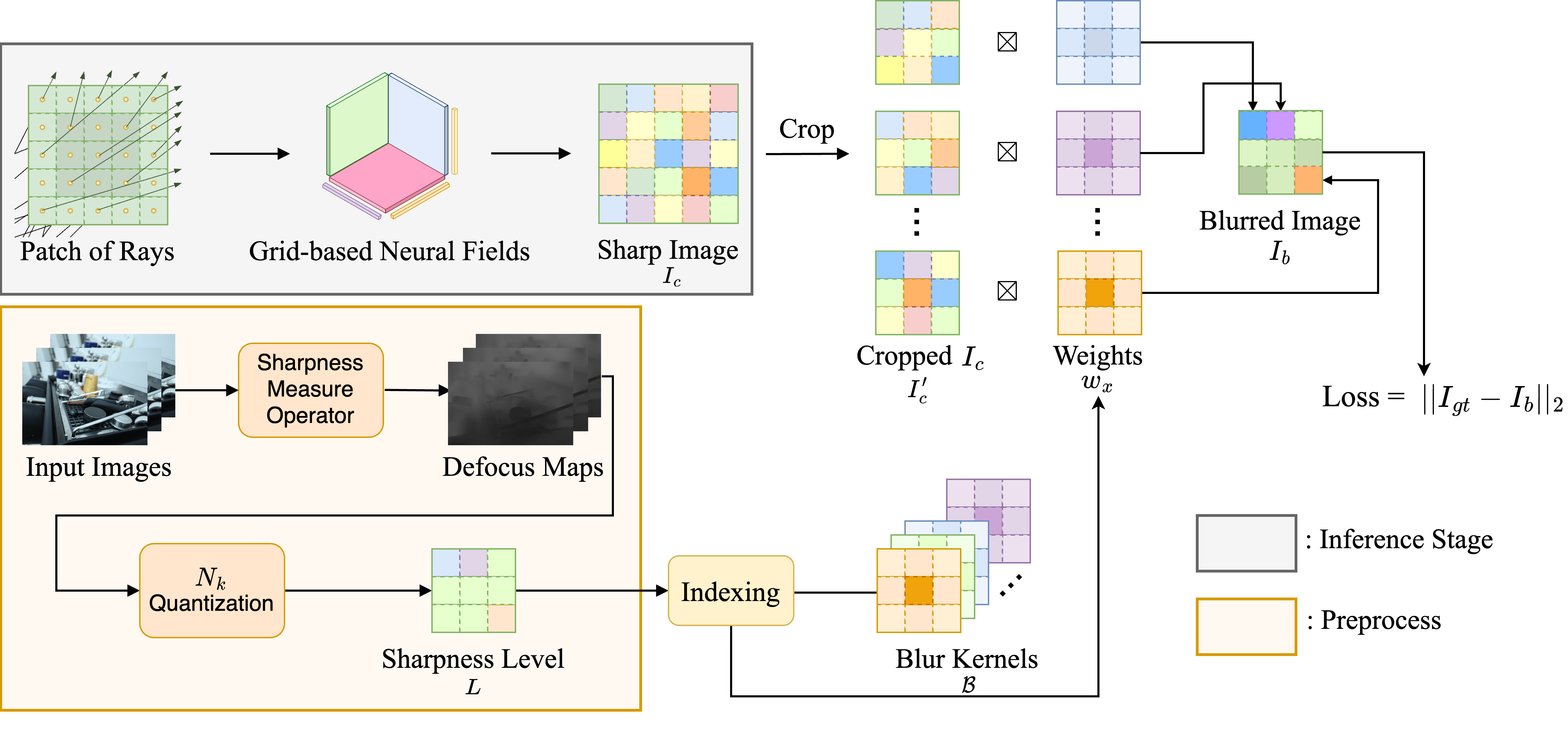 SharpNeRF Gridbased Fast Deblurring Neural Radiance Fields Using