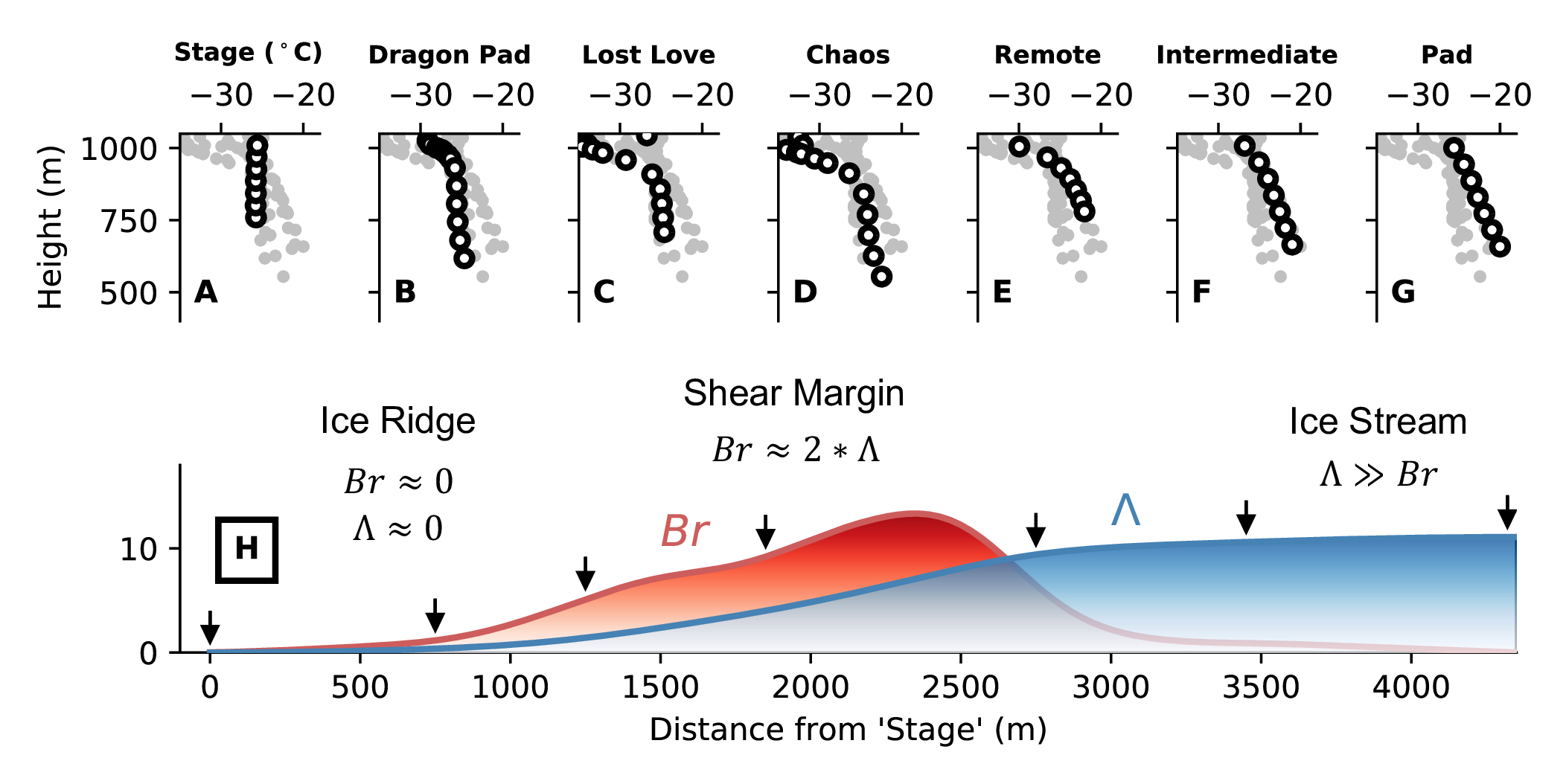 Radar attenuation demonstrates advective cooling in the Siple Coast ice