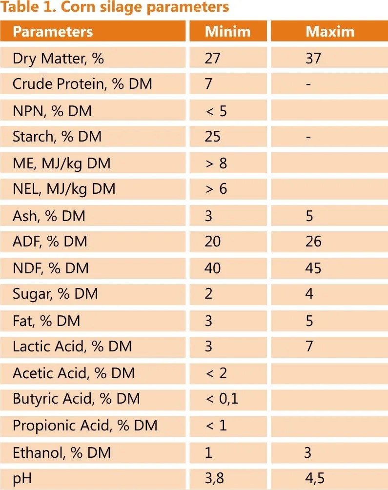 Quality Silage Making Specific reference to Maize Silage Benison Media