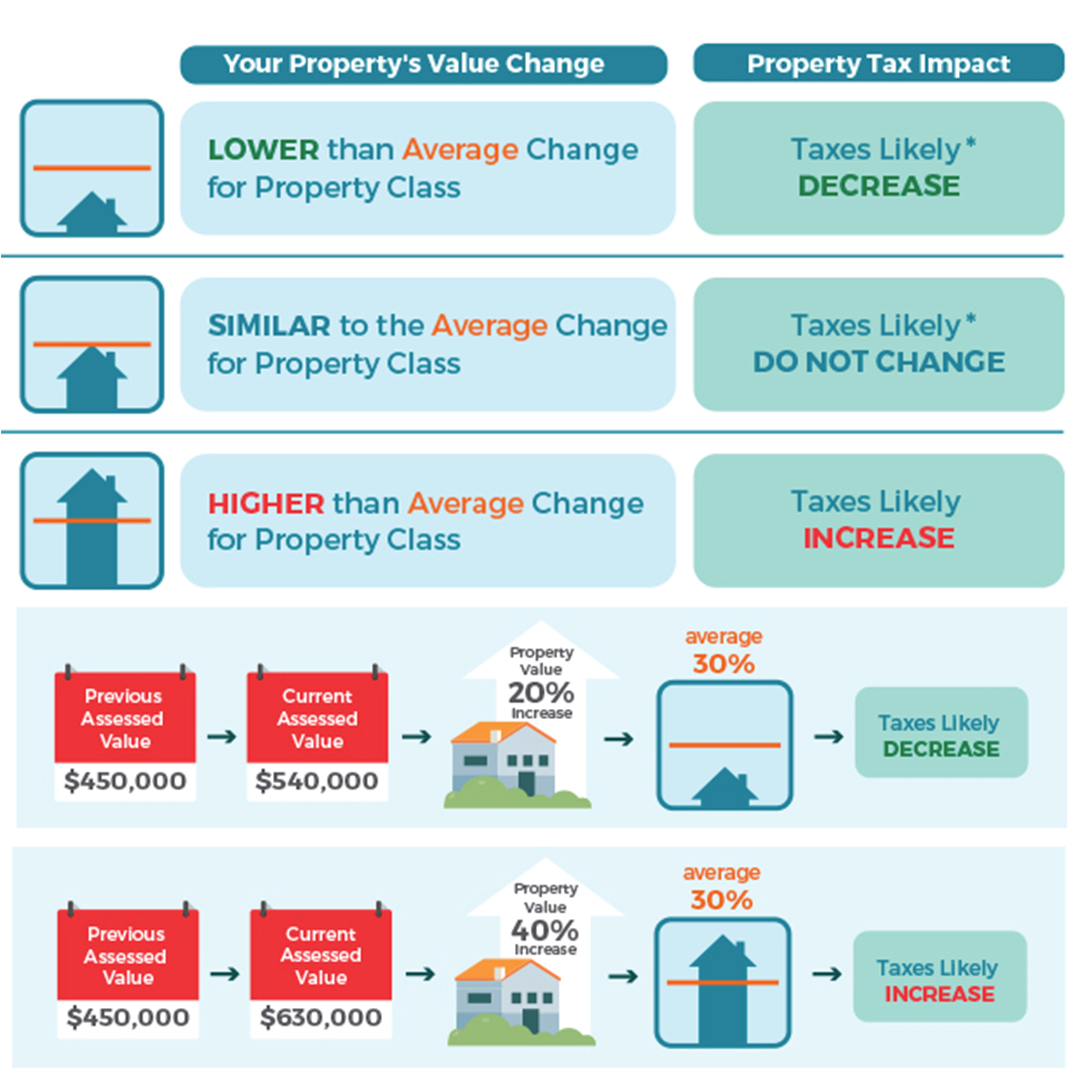 Property Taxes & City Budgets Why it matters Benjamin Loyal