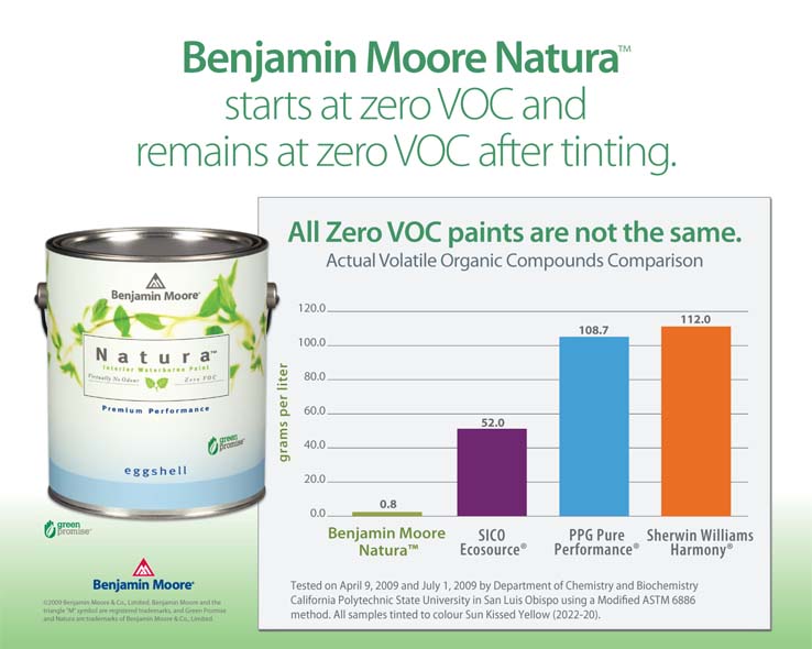 Vopselurile Benjamin Moore fără VOC Benjamin Moore Moldova
