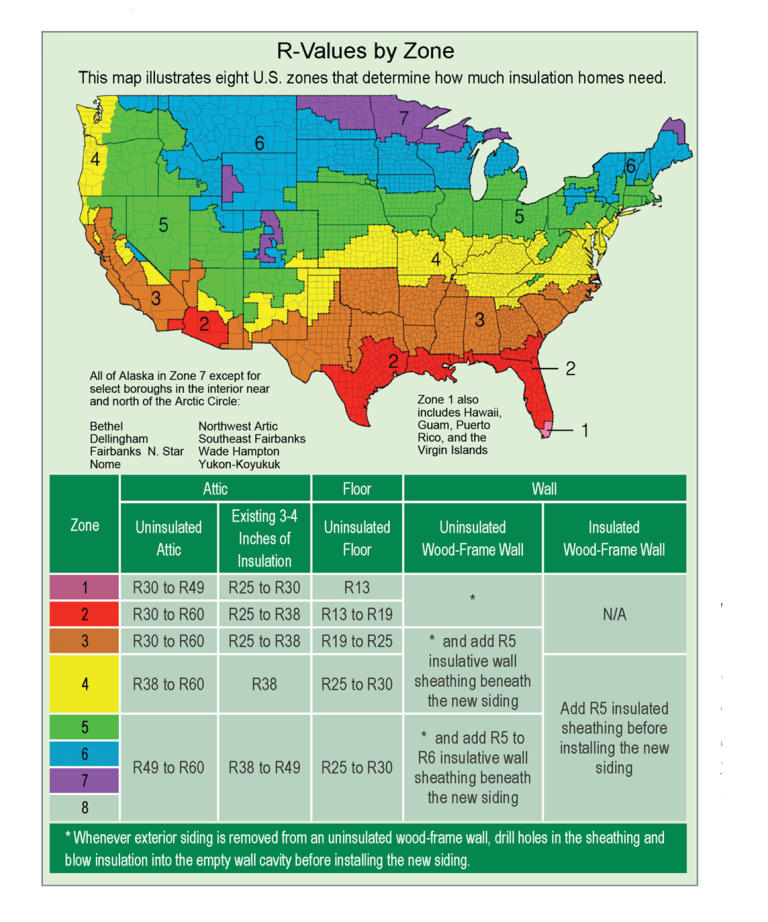 A Guide to Exterior Insulation Breaking Down RValues Benjamin Obdyke