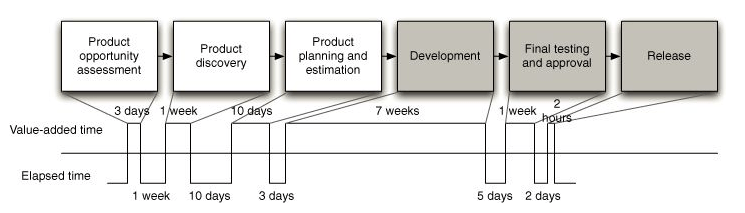 Continuous Delivery at Unruly