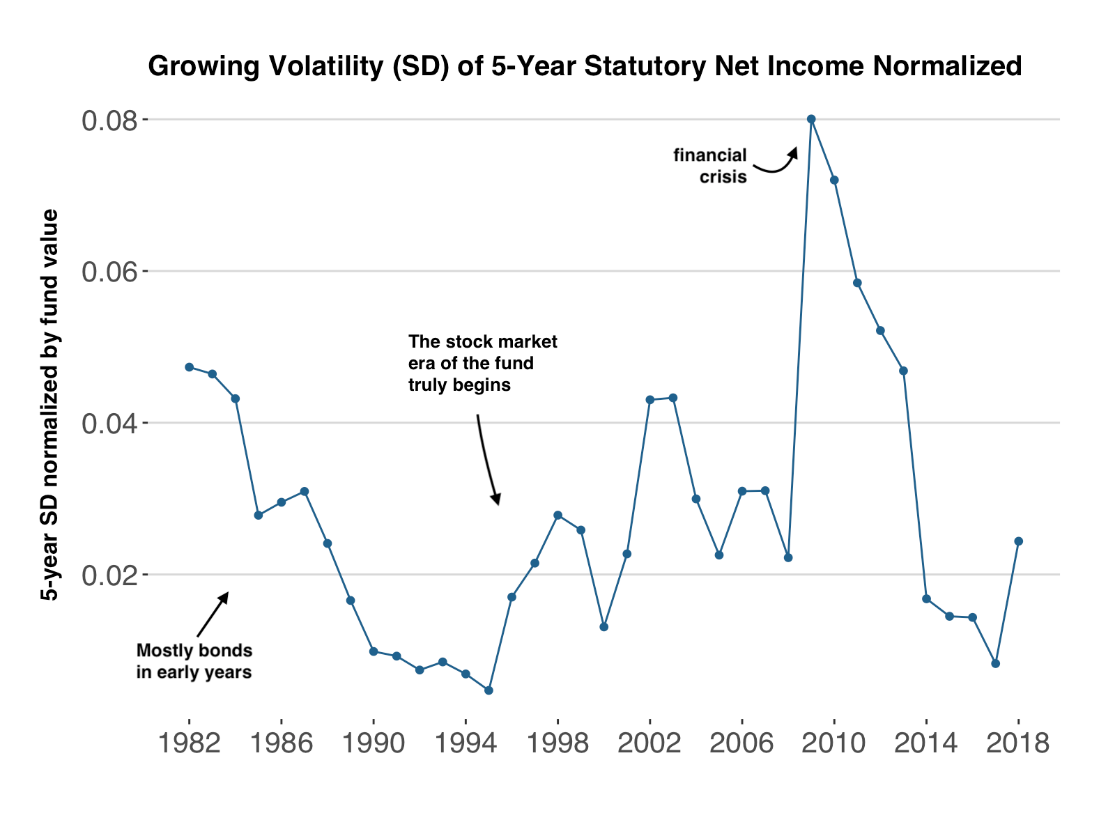 For All Generations of Alaskans How Sustainable is the Statutory Alaska Permanent Fund Dividend