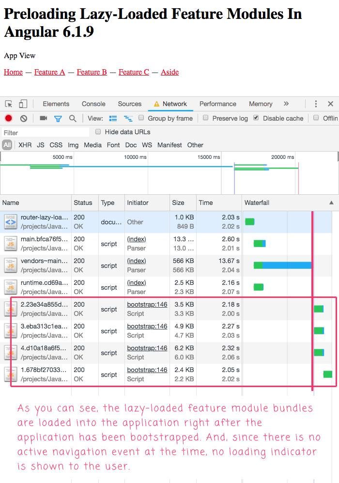 Preloading LazyLoaded Feature Modules In Angular 6.1.9