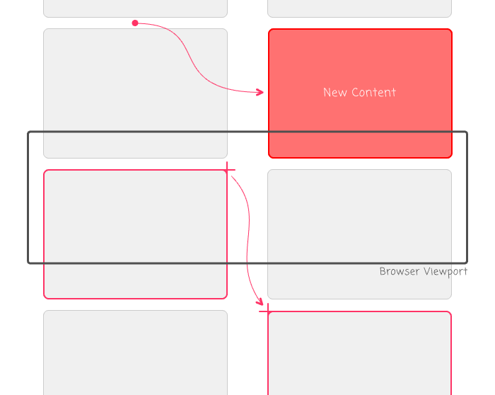 35 Javascript Get Scroll Position Of Div Javascript Overflow
