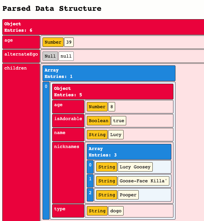 Creating An Interactive JSON Explorer Using CSS Grid In Angular 9.0.0