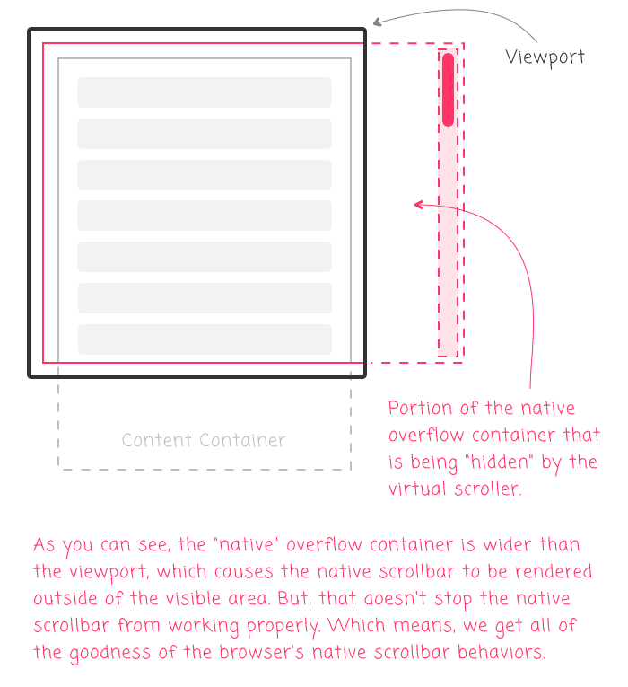 Copying Slack's Brilliant Virtual Scrollbar And Overflow Container In