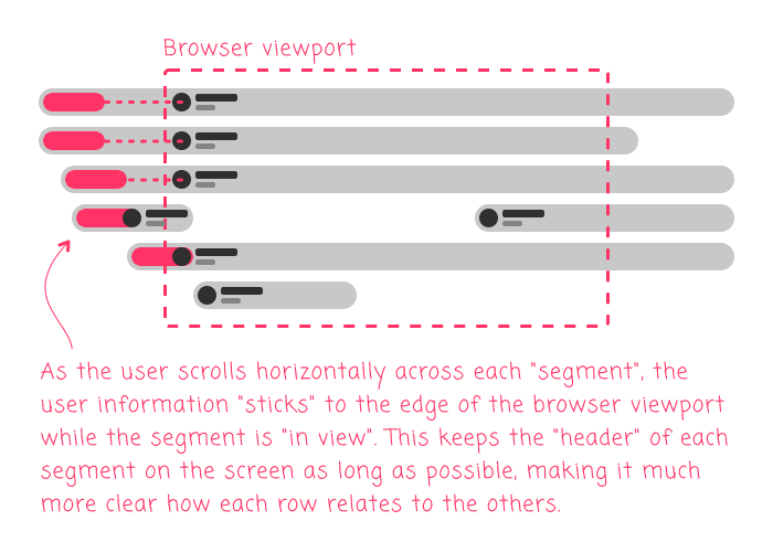 Having Fun With The Horizontal Usage Of Position Sticky In Angular 11.0.5
