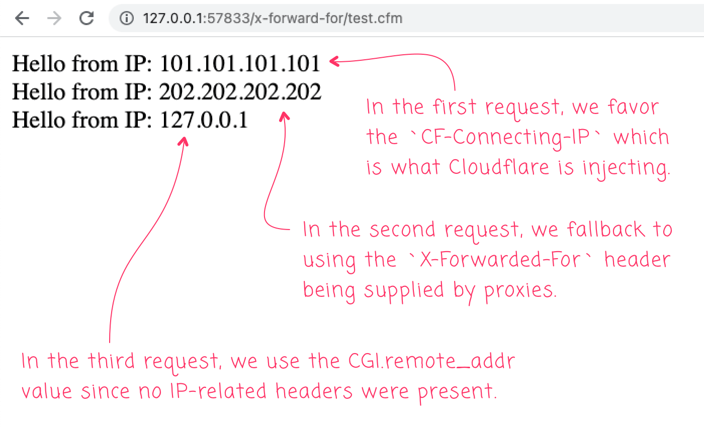 Trying To Get The Most Trustworthy IP Address For A User In ColdFusion
