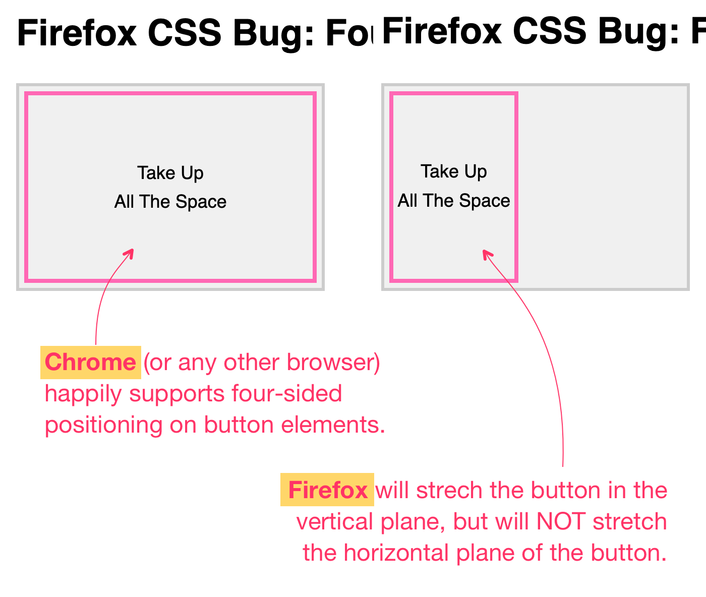 Firefox CSS Bug FourSided Positioning With Buttons