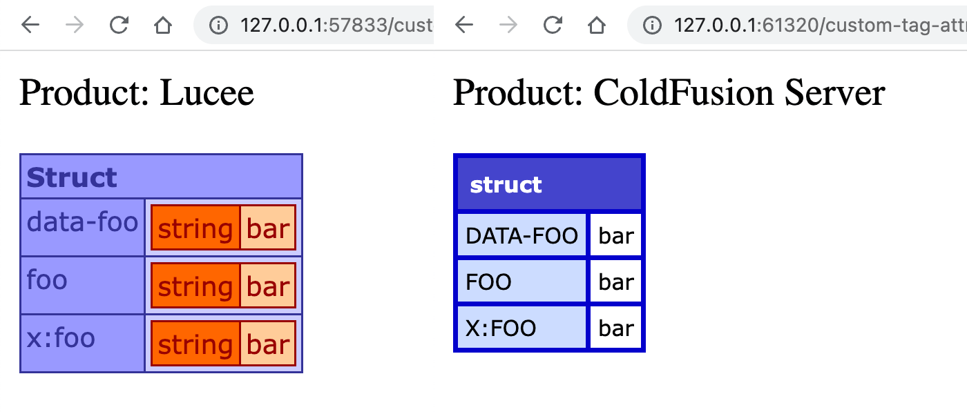 ColdFusion Custom Tags Can Use Dashed Attributes