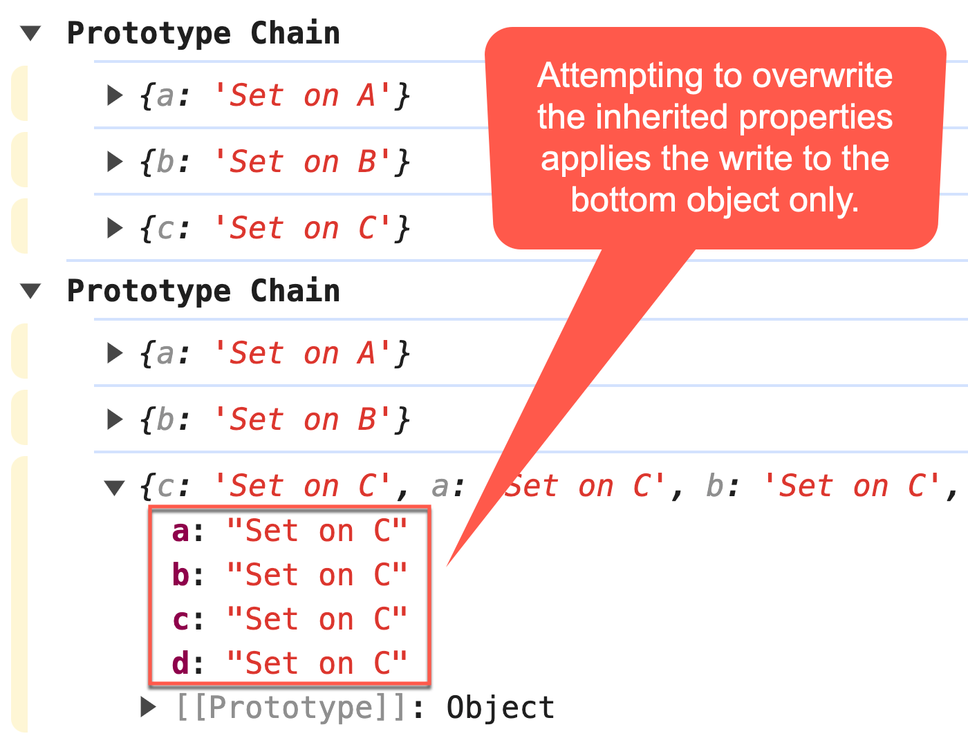 Asymmetric Prototype Property Access With Proxies In JavaScript
