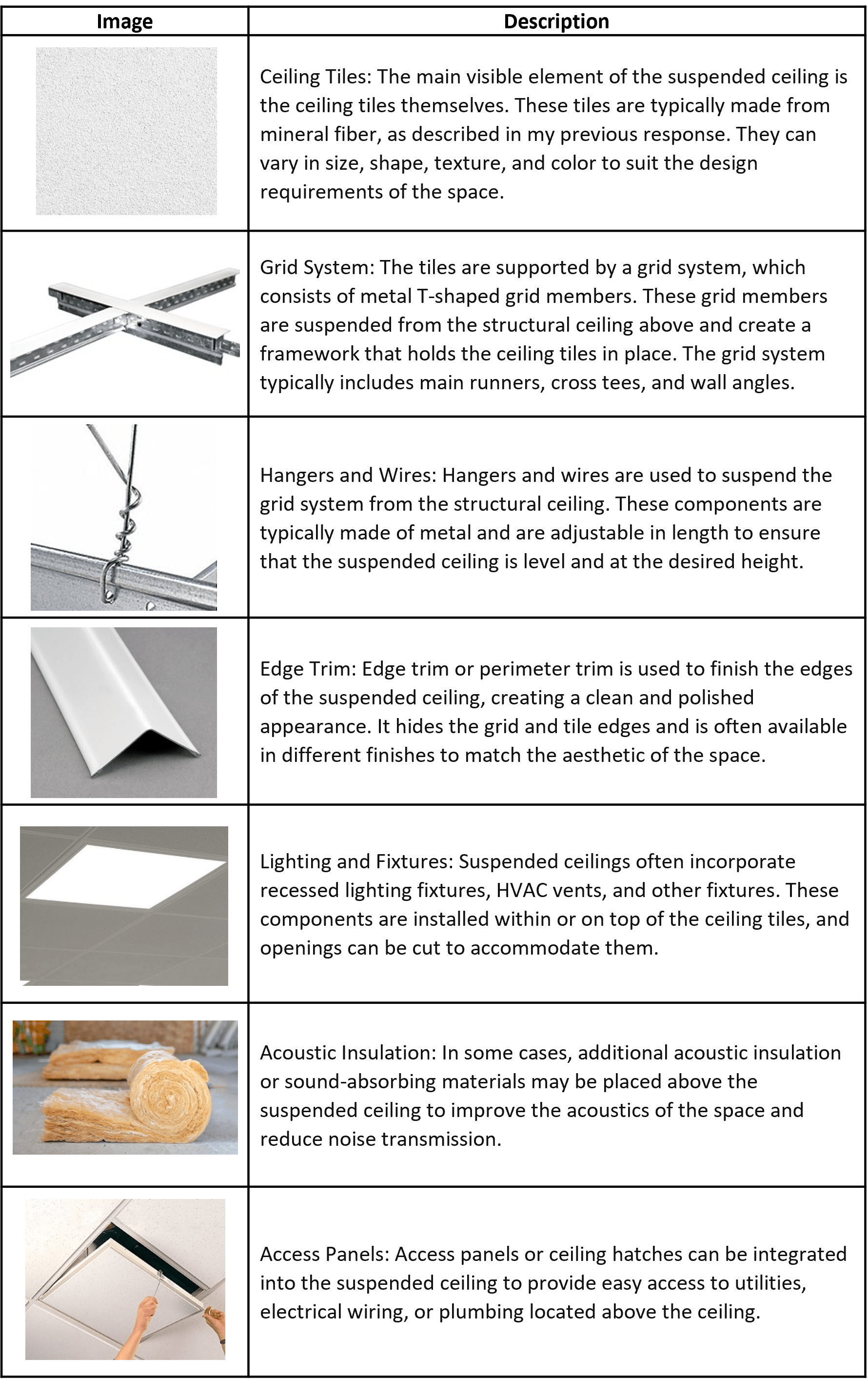 Let's talk about the components of the Mineral Fiber Suspended Ceiling