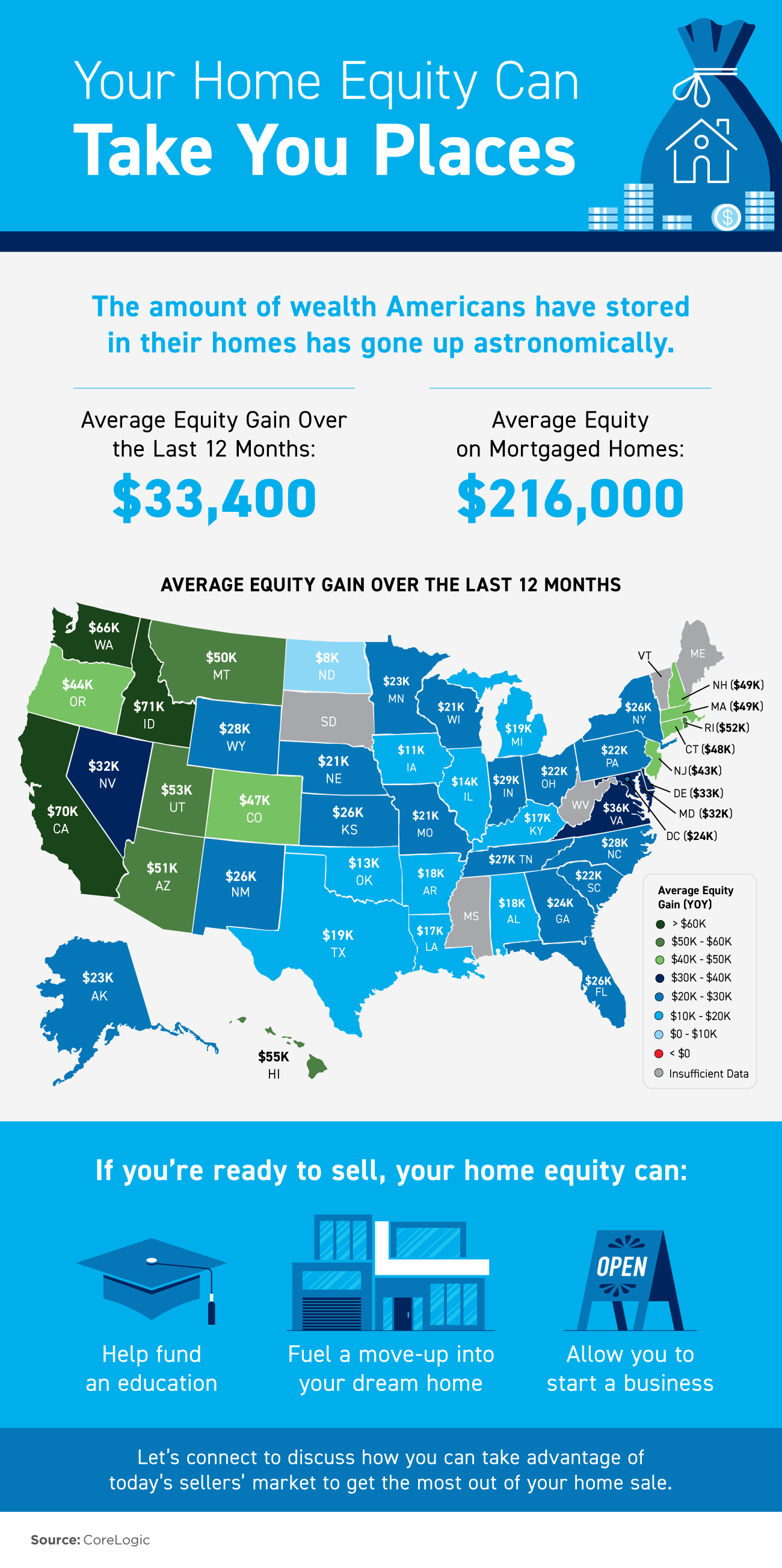 Your Home Equity Can Take You Places [INFOGRAPHIC] Real Estate