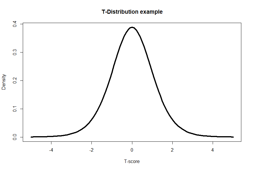 Catching z’s An introduction to data science