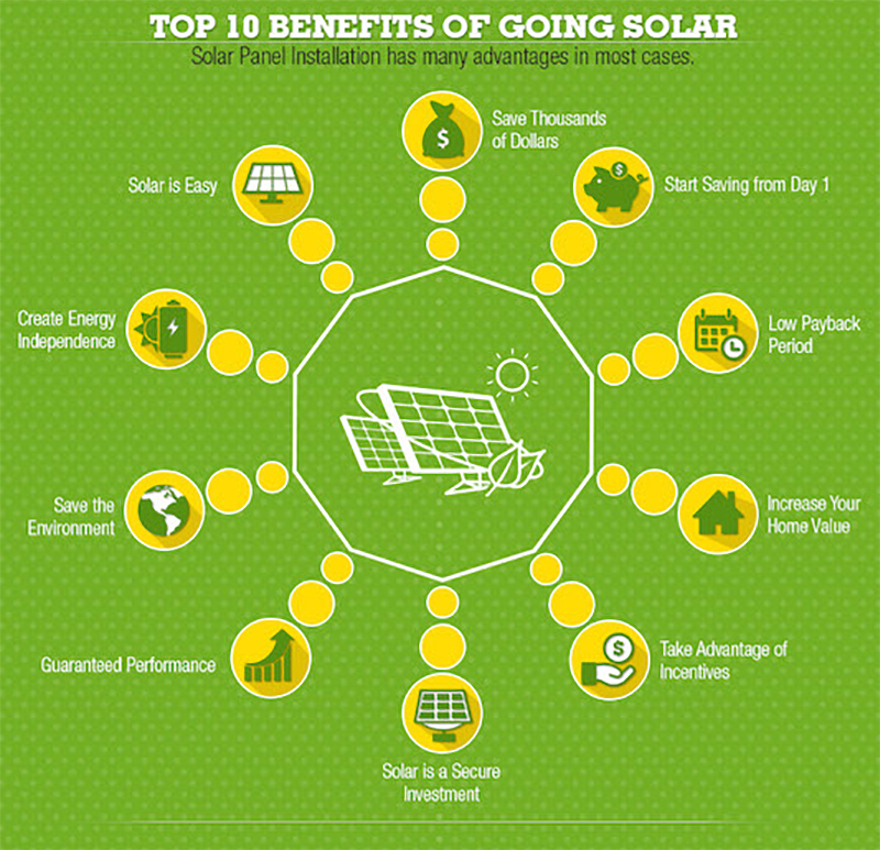 Solar Energy Benson Electric Company