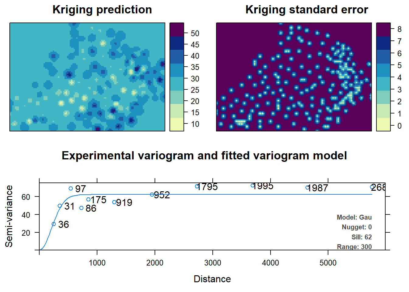 ModelBased Geostatistics and Bayesian methods