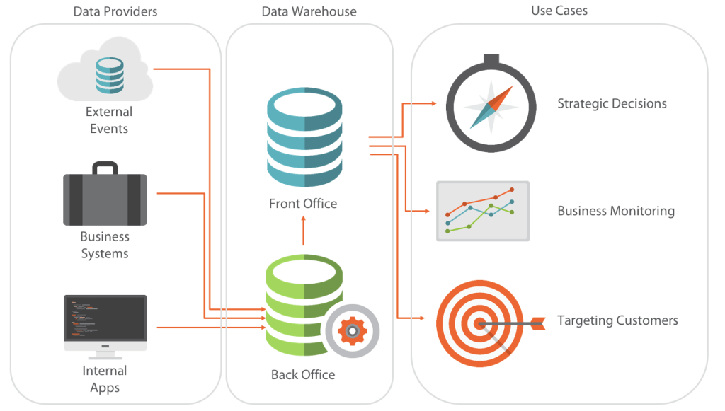 How to structure your data organization Ben Sullins