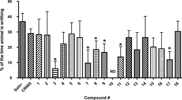 Development of a PeptideDerived OrallyActive KappaOpioid Receptor