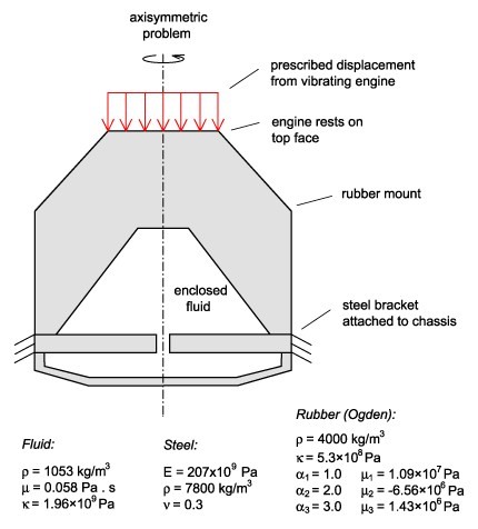 RAM | STAAD | ADINA - Direct and Iterative FSI Coupling Methods