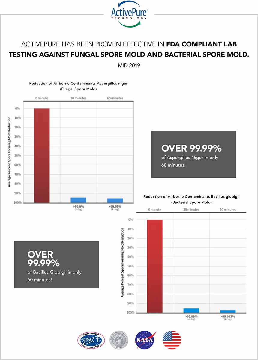 Air Purifiers Can Help Protect You and Your Family NASAOrigin Purifier