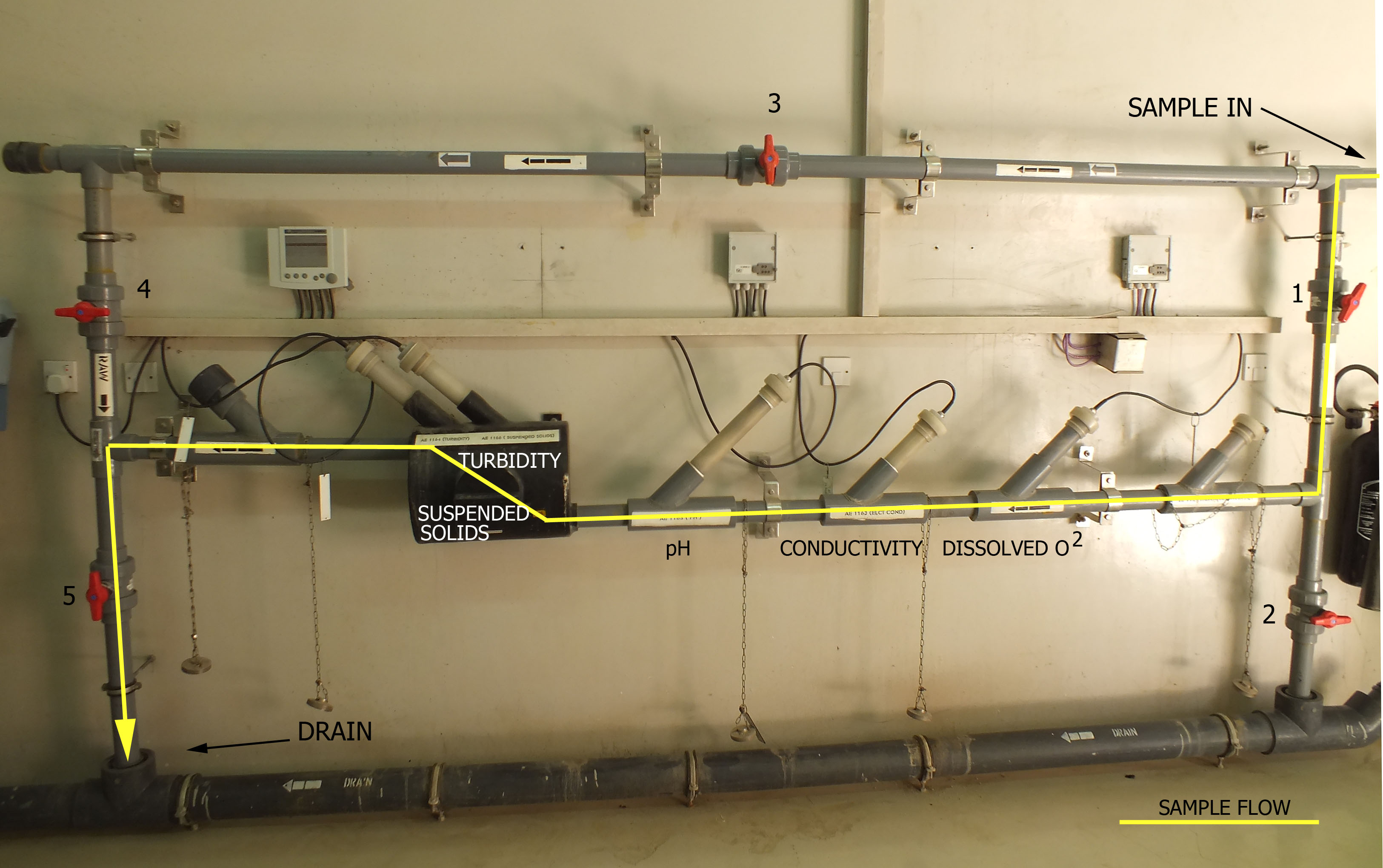 Process Stream Analyzers