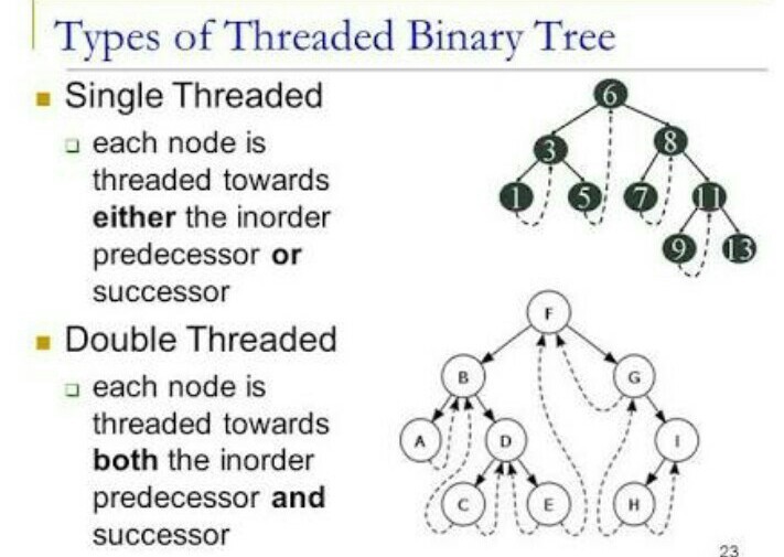 Multiple projects regarding to Data Structures and Algorithms course