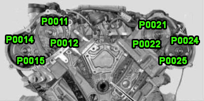 Faulty Camshaft Adjuster Question | Page 2 | Mercedes-Benz Forum
