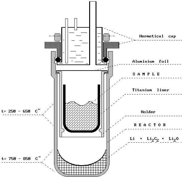 Benzene line. Chemical Equipment for C14 Dating
