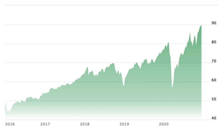 best index funds Choosing Your Gold IRA