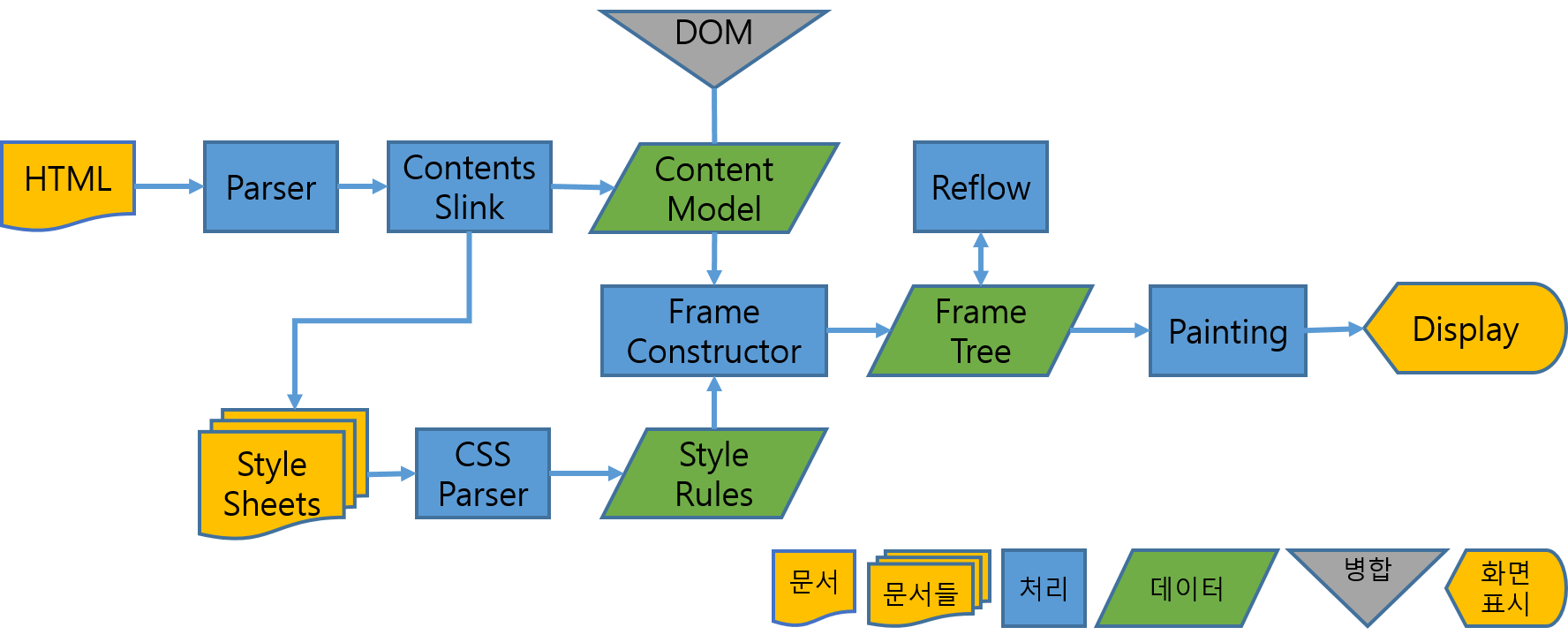 [Browser] 브라우저 렌더링 Beomy