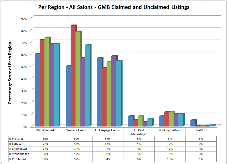 Hair and Beauty Salon Marketing Strategies in South Africa in 2019