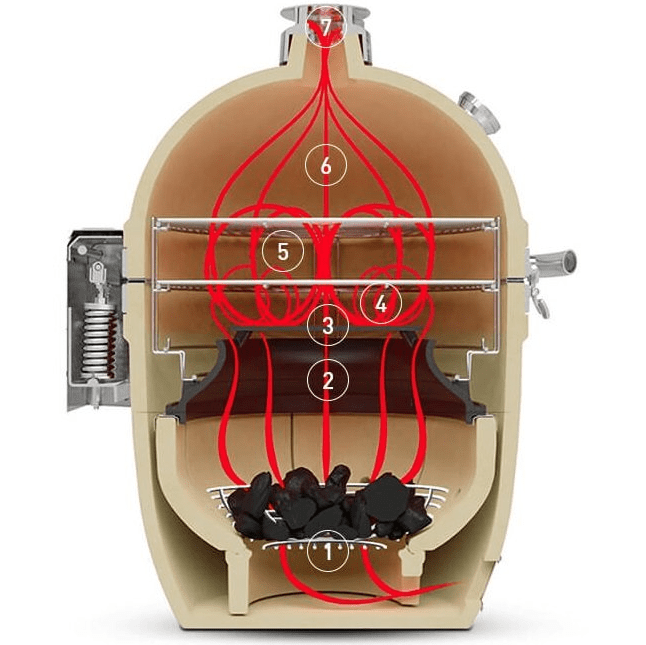 HOW TO USE A KAMADO GRILL XBBQ Grill Vietnam