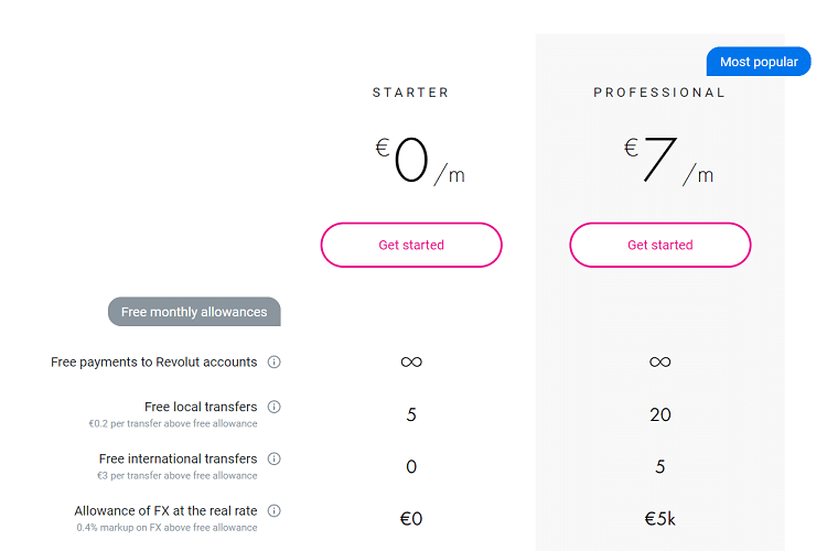 Revolut Business Account, The Complete Guide