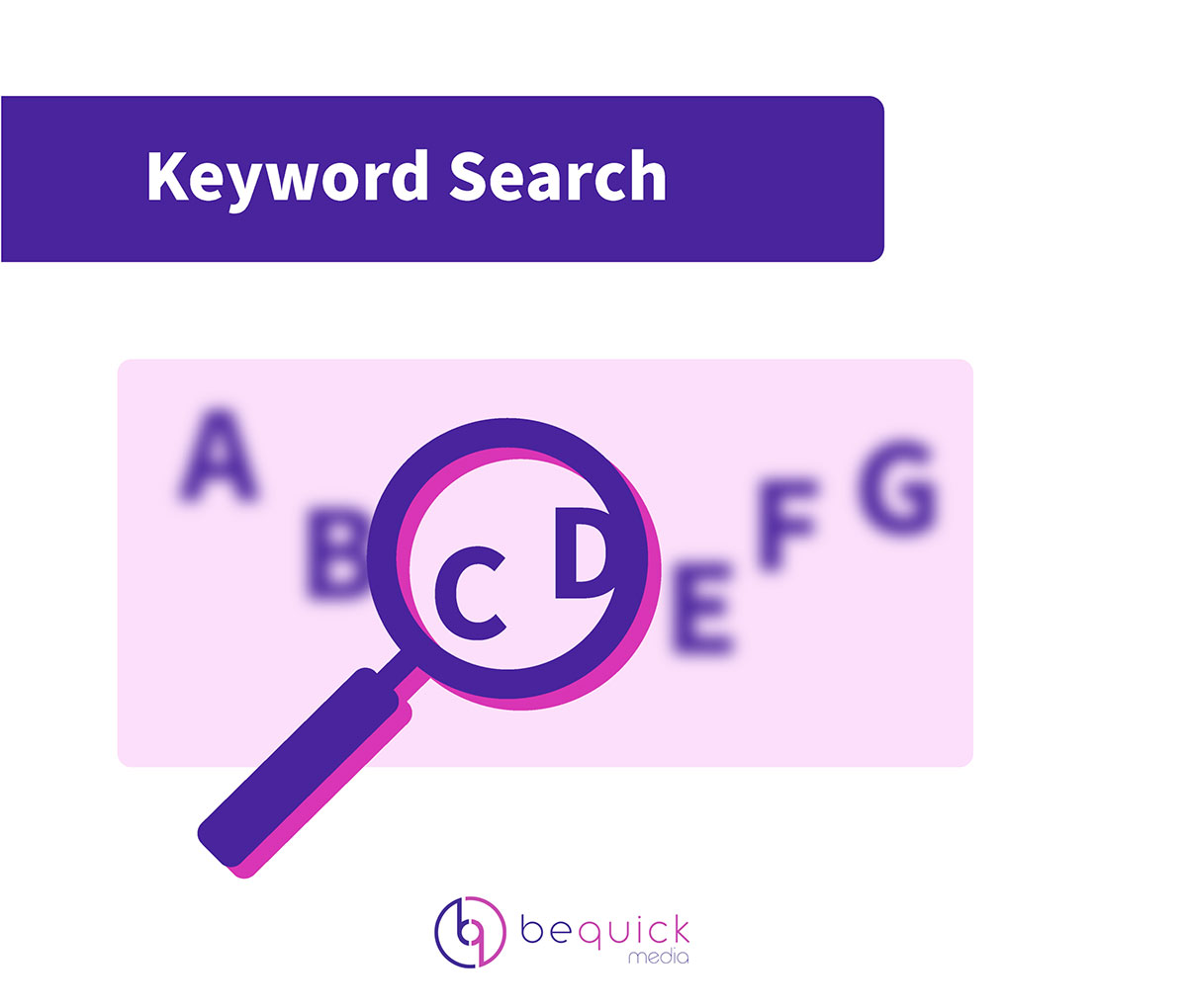 SEO Agency Dublin BeQuick Media