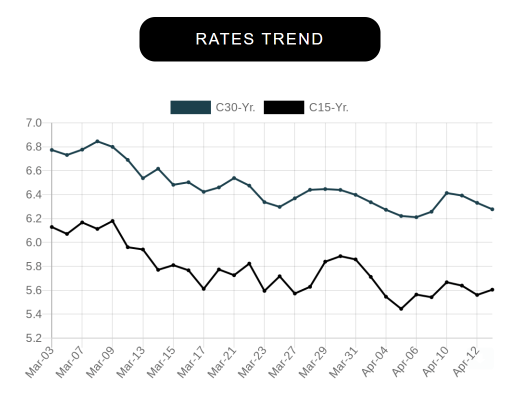 The Beran Group’s 1st Quarter 2023 Richmond Real Estate Market Update