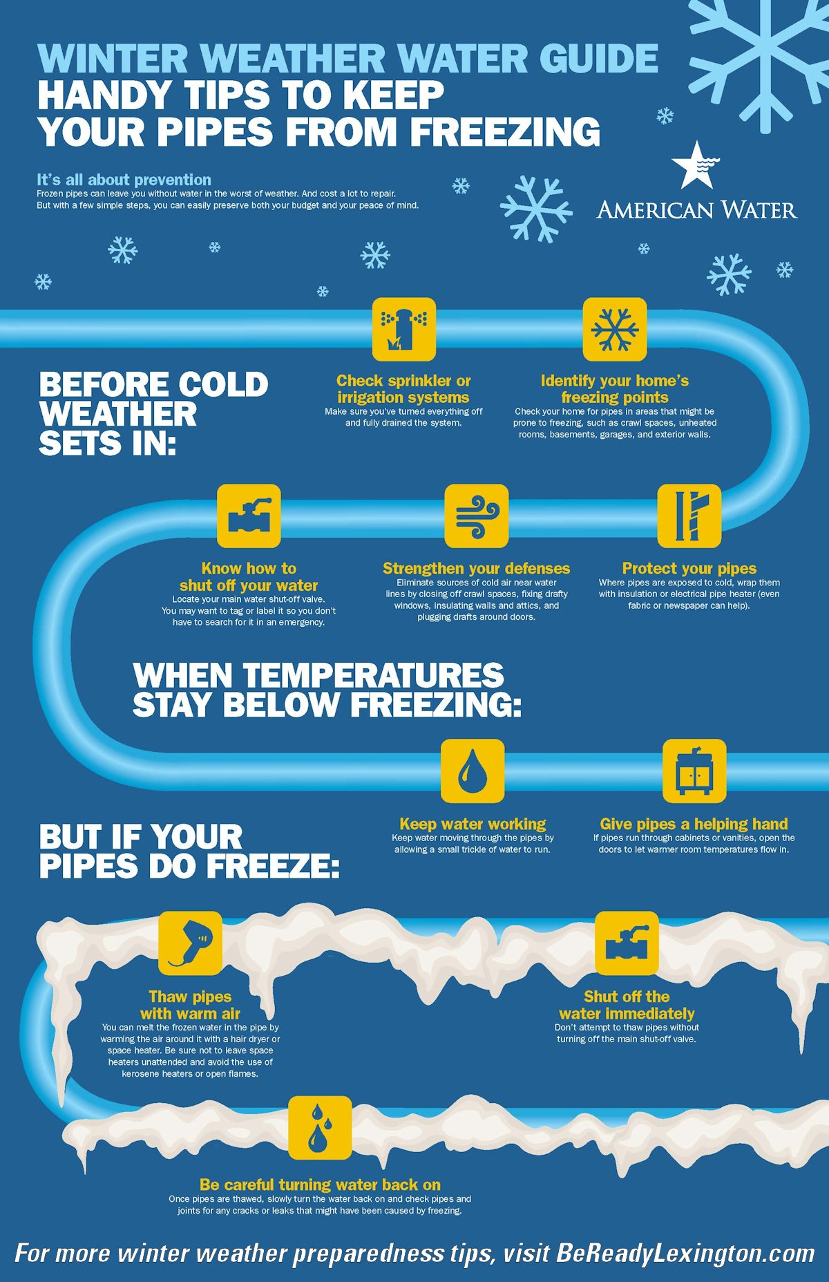 Winter Weather Household Water Info Be Ready Lexington