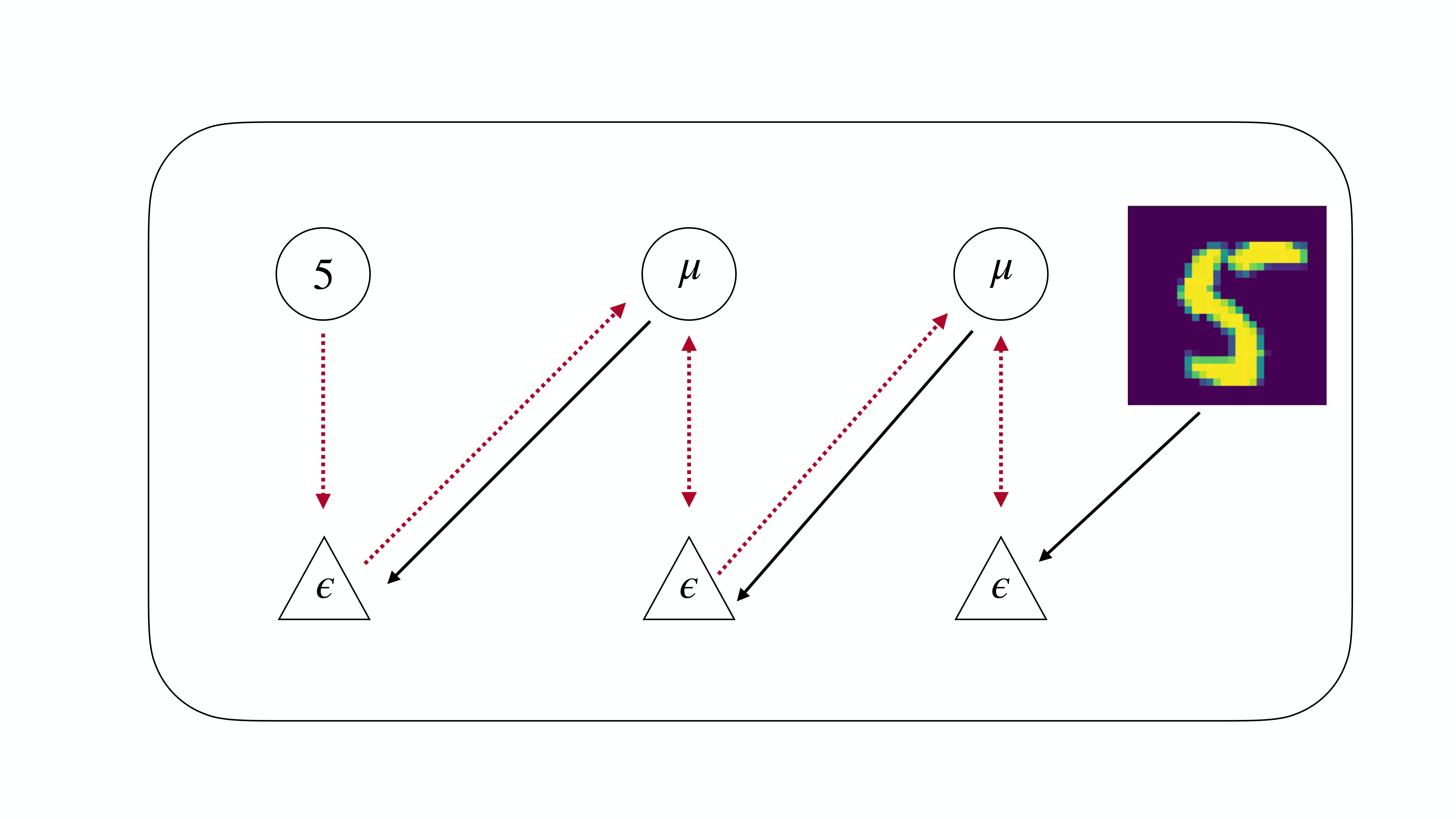 Predictive Coding as Backprop and Natural Gradients