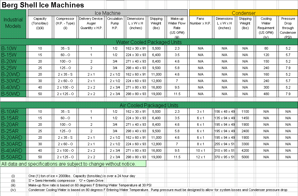 Industrial Ice Maker Cracked Ice Machines Berg