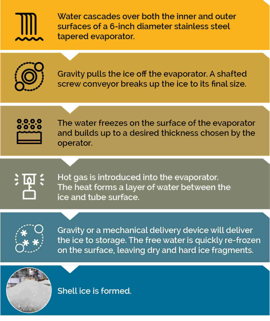 Industrial Ice Maker Cracked Ice Machines Berg