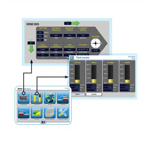 Marine Fuel Management System GUARD LEVEL® FMS Software