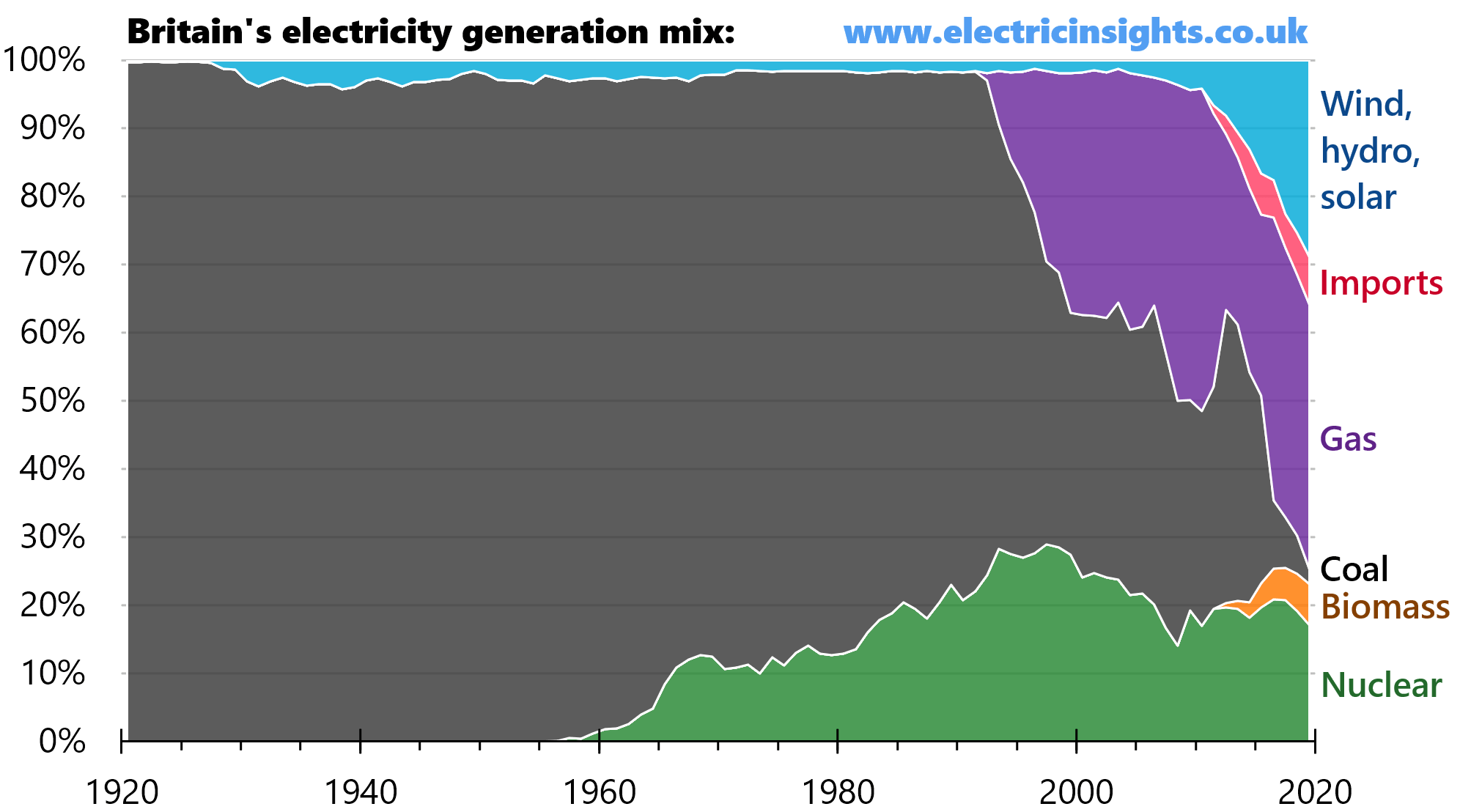 The Best How Many Generations In 100 Years Ideas