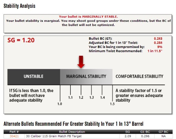 Twist Rate Stability Calculator Updated Berger Bullets Blog