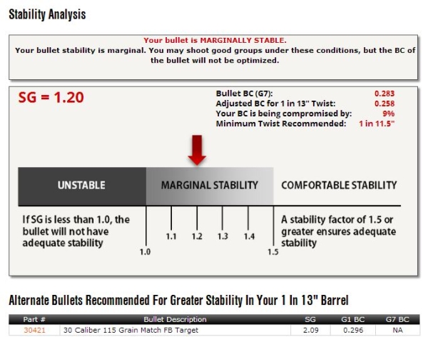 Twist Rate Stability Calculator Updated | Berger Bullets Blog