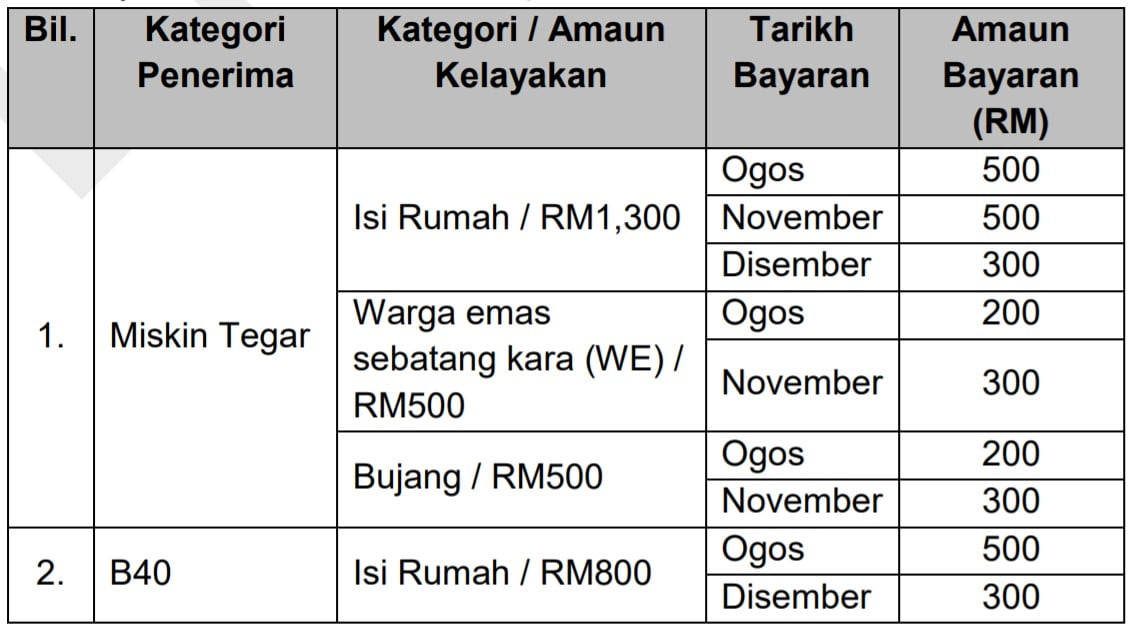 Pembayaran BKC dari RM100 hingga RM1,300 Soalansoalan