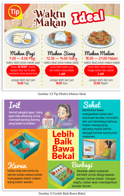 Kunci Jawaban Infografik "Tip Waktu Makan Ideal" dan "Lebih Baik Bawa