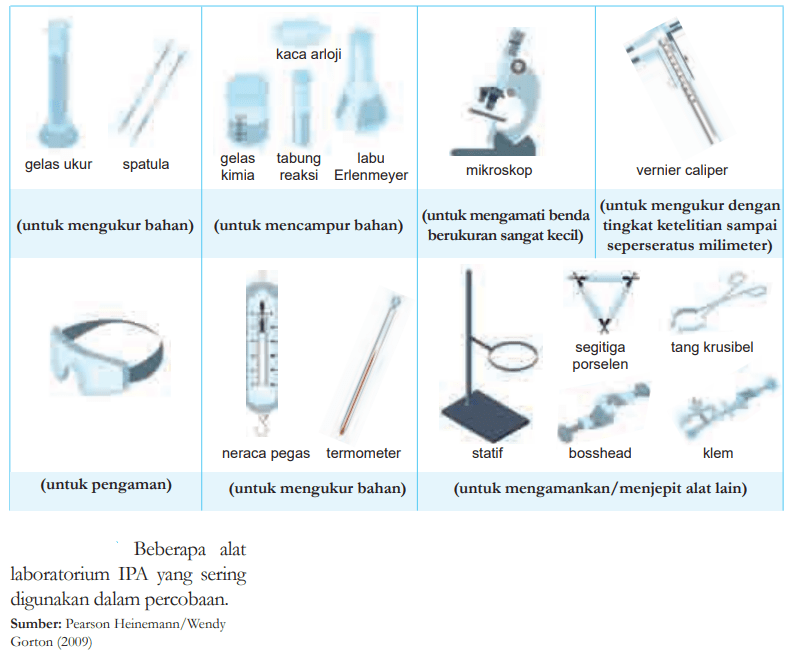 Mengenal Laboratorium IPA Berikut.id